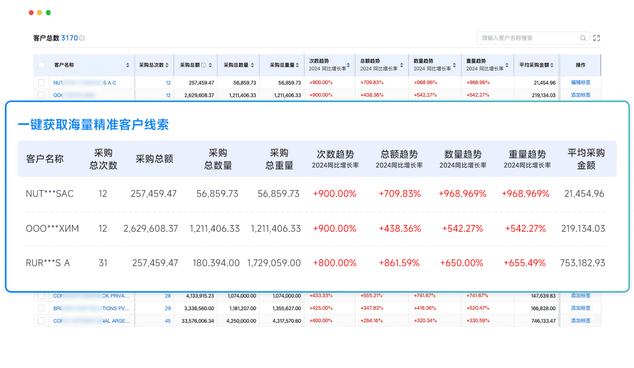 全场景客户开发