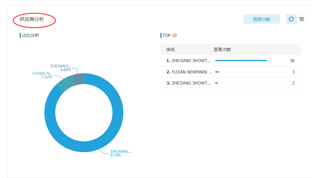 巅峰国际,上海巅峰国际怎么样,巅峰国际数据怎么样