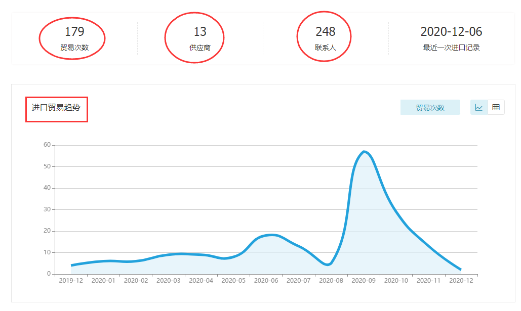 巅峰国际,上海巅峰国际怎么样,巅峰国际数据怎么样