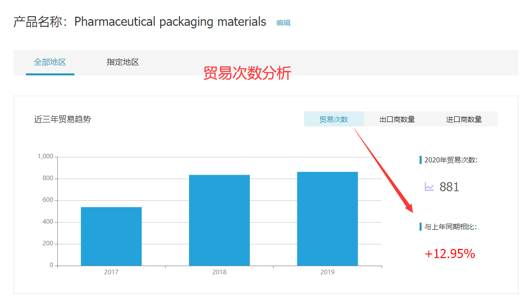 巅峰国际,巅峰国际外贸通,巅峰国际数据