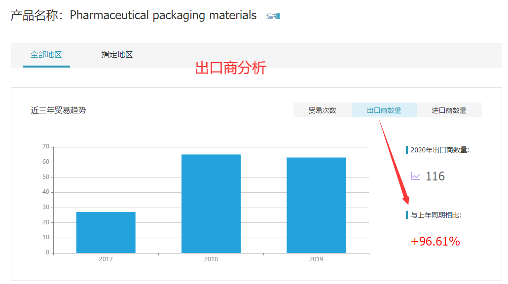 巅峰国际,巅峰国际外贸通,巅峰国际数据