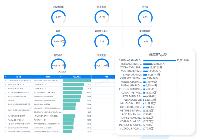 巅峰国际数据库,巅峰国际海关数据库,巅峰国际海关数据