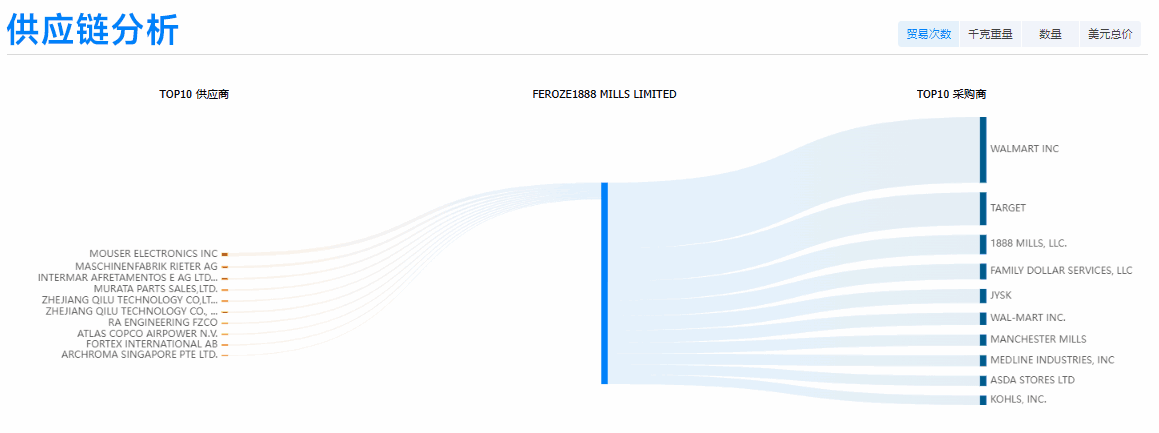 巅峰国际,巅峰国际外贸通,巅峰国际数据