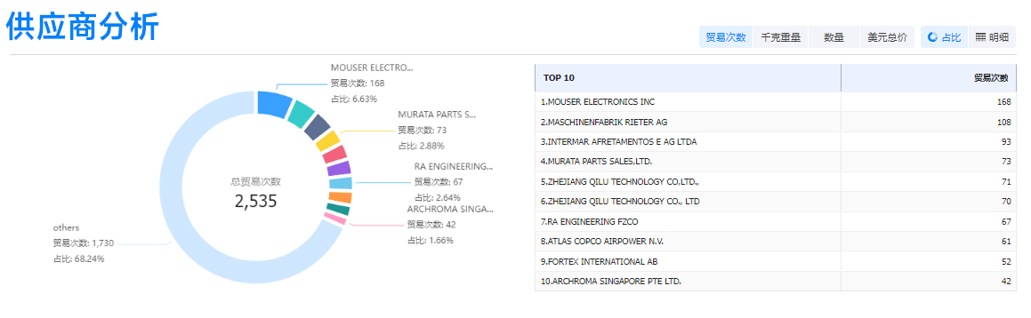 巅峰国际,巅峰国际外贸通,巅峰国际数据