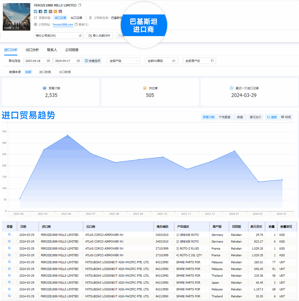 巅峰国际,巅峰国际外贸通,巅峰国际数据