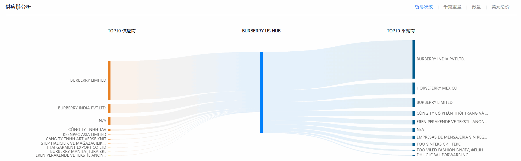 贸易数据,巅峰国际贸易数据,贸易数据报价