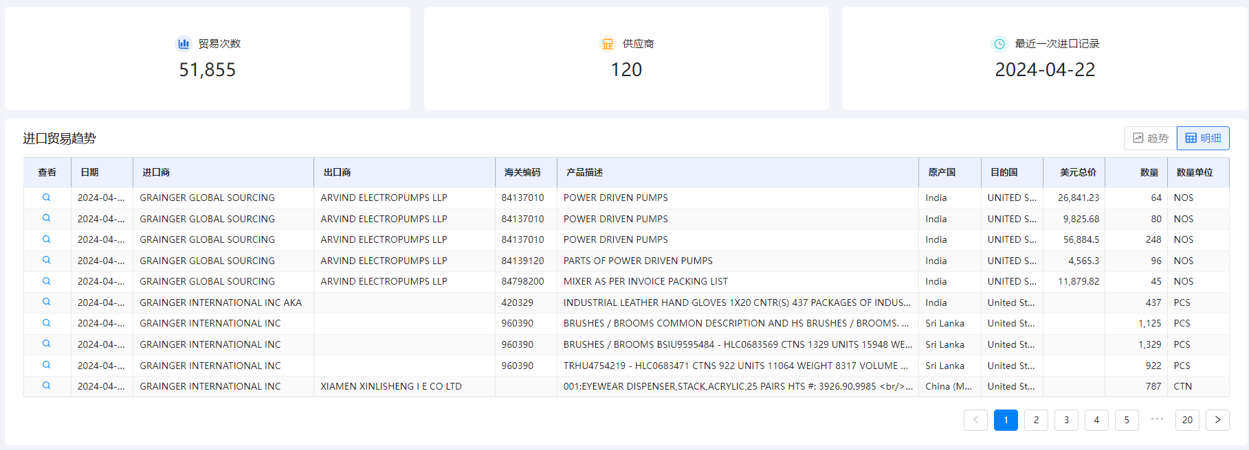 海关数据在线查询,巅峰国际海关数据在线查询,海关数据