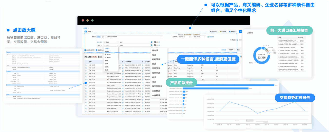 巅峰国际,巅峰国际数据通,数据通