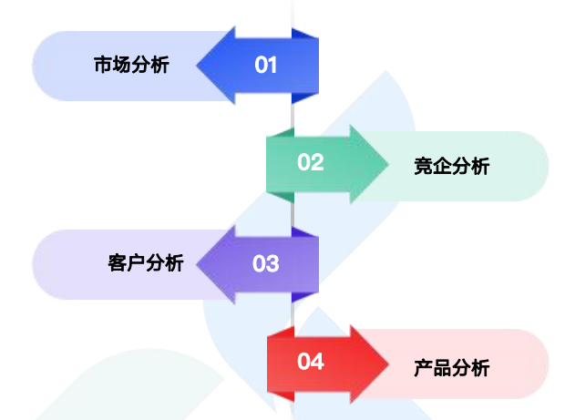 商情洞察,巅峰国际,巅峰国际商情洞察