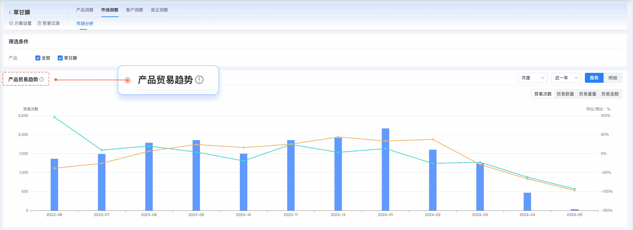 巅峰国际,巅峰国际外贸通,上海巅峰国际
