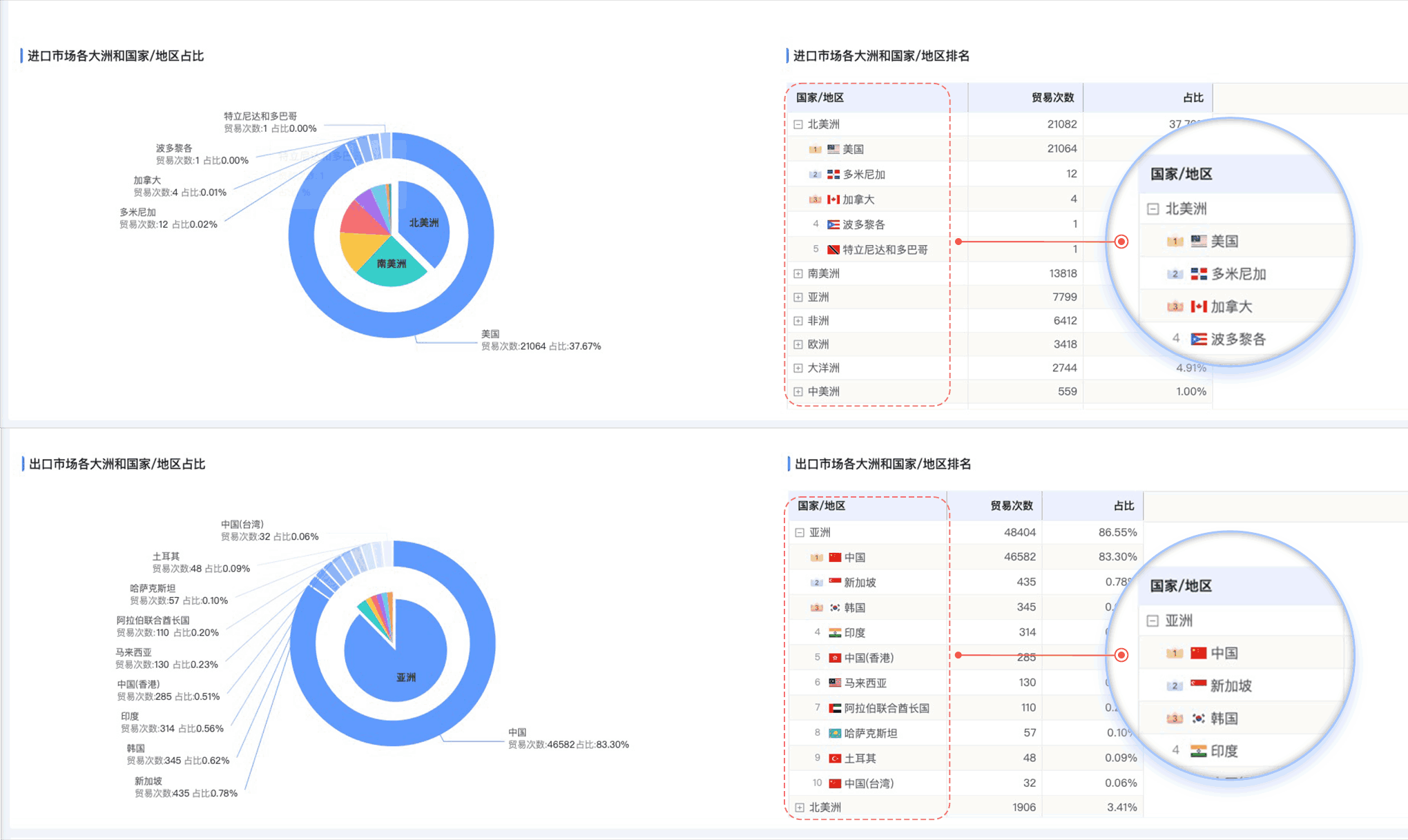 巅峰国际,巅峰国际外贸通,上海巅峰国际