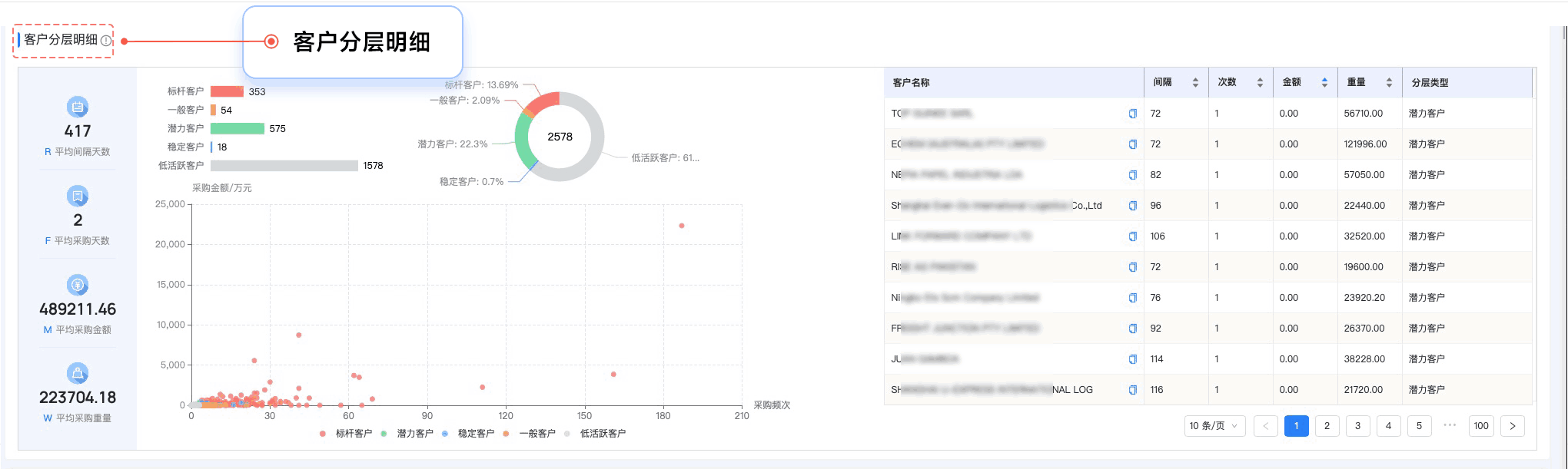 巅峰国际,巅峰国际外贸通,上海巅峰国际