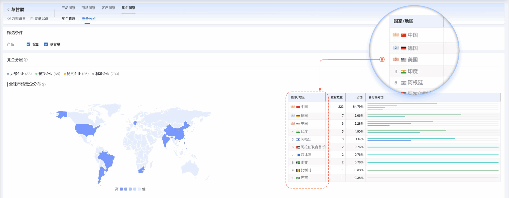 巅峰国际,巅峰国际外贸通,上海巅峰国际