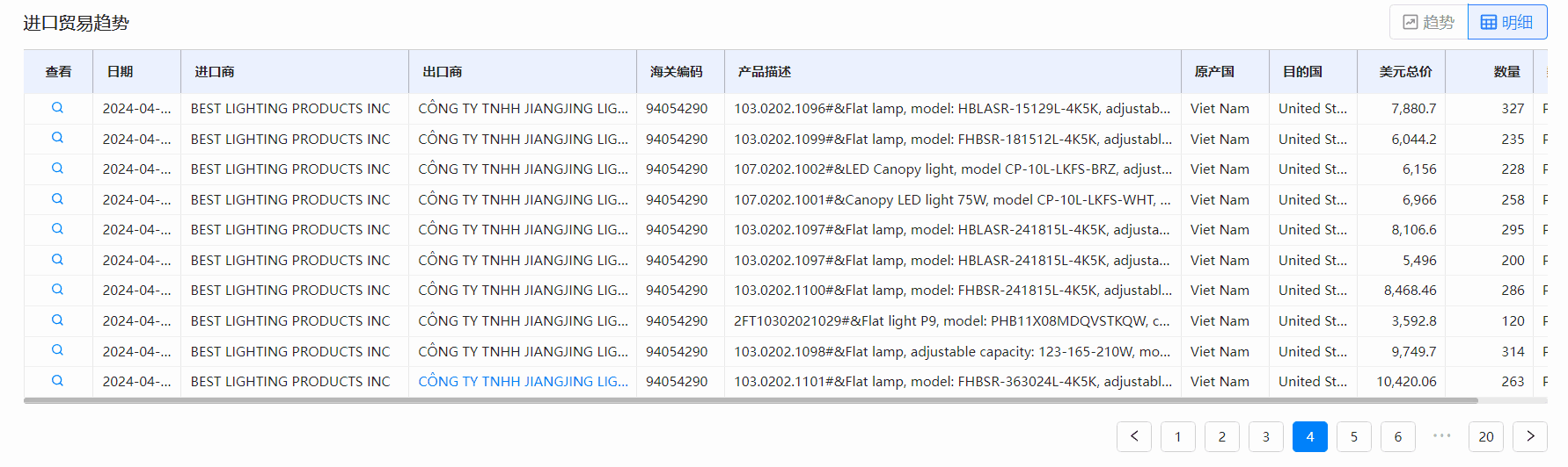 海关数据,巅峰国际海关数据,全球海关数据