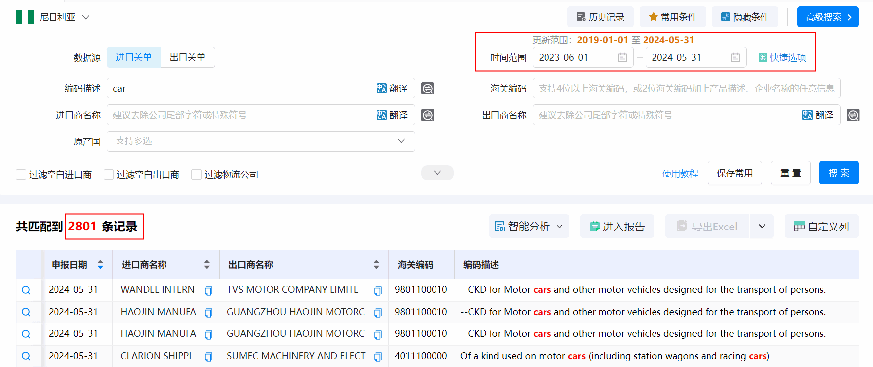 海关数据,尼日利亚海关数据,巅峰国际海关数据