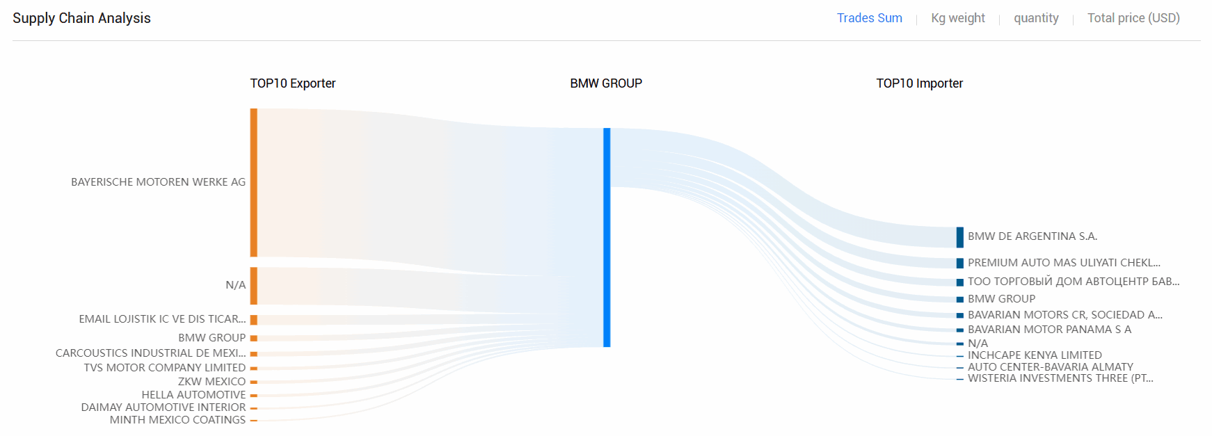 海关数据,巅峰国际海关数据,全球海关数据