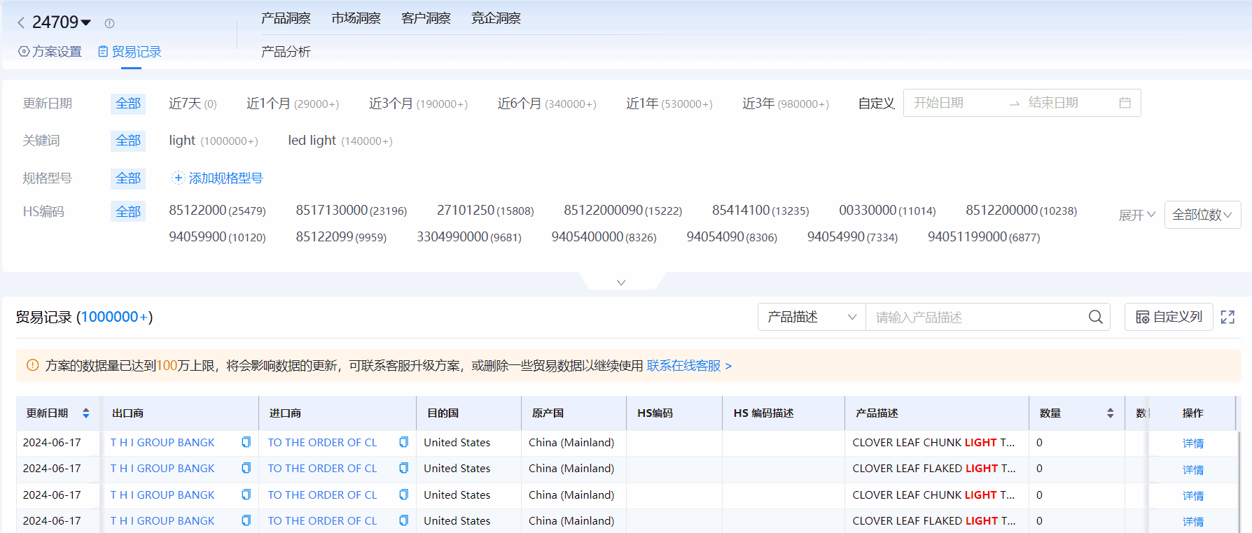 海关进出口数据,进出口数据,巅峰国际海关进出口数据