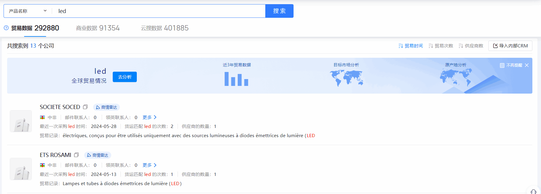 中非海关数据,海关数据,巅峰国际海关数据