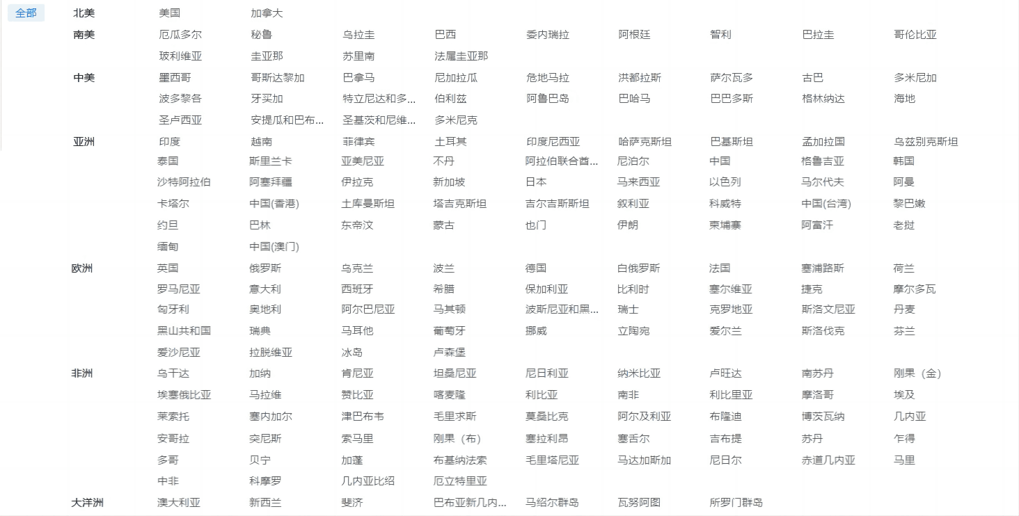 海关数据,巅峰国际海关数据,优质海关数据