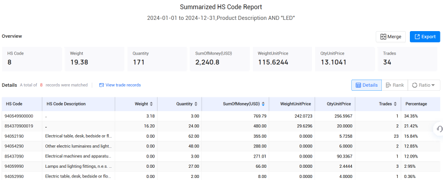 冰岛海关数据,巅峰国际海关数据,海关数据