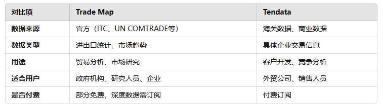 海关数据,巅峰国际海关数据,海关数据对比