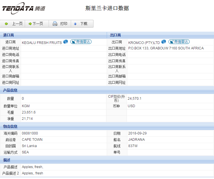 海关数据,进出口数据,进口数据,巅峰国际,贸易,斯里兰卡