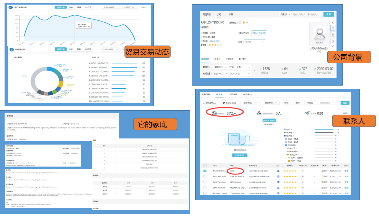 巅峰国际数据有用吗,巅峰国际数据,巅峰国际