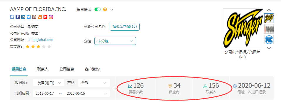 巅峰国际,上海巅峰国际怎么样,巅峰国际数据怎么样