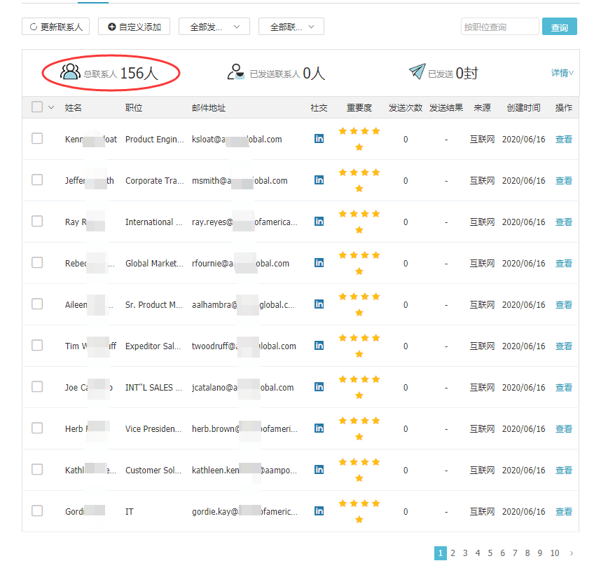 巅峰国际,上海巅峰国际怎么样,巅峰国际数据怎么样