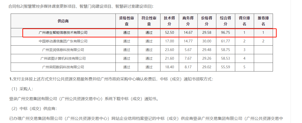 ·瓦力·瓦力 喜提大标！ 智慧校园一卡通，助力广州市技师学院校园信息化建设